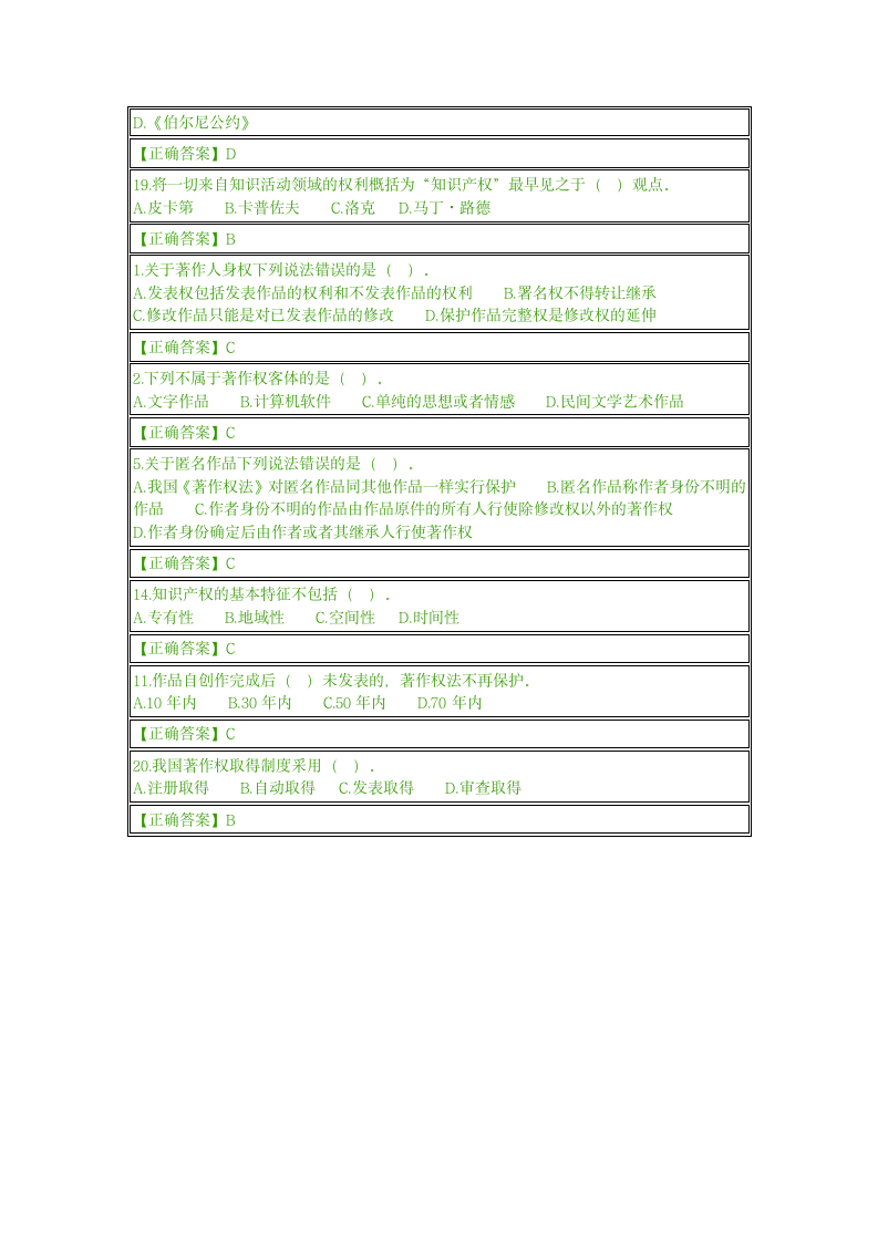 自考《知识产权法》单选题第3页