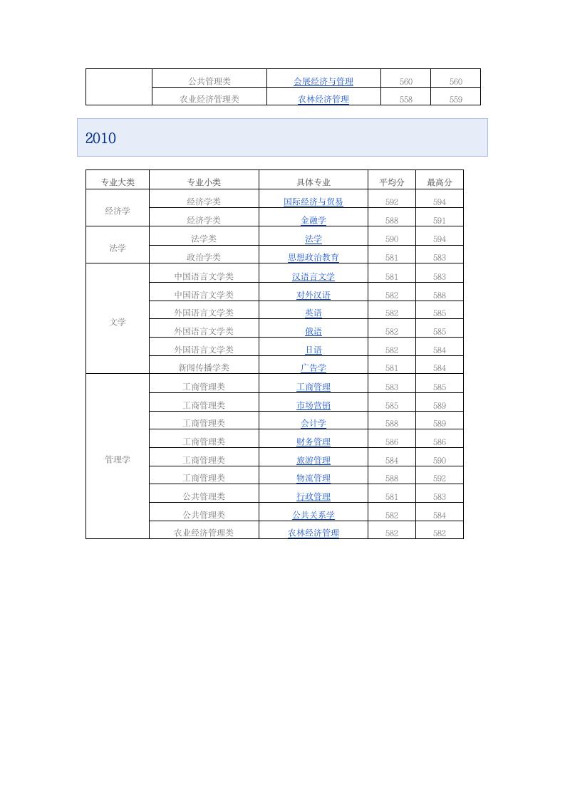 海南大学安徽省录取分数线第4页