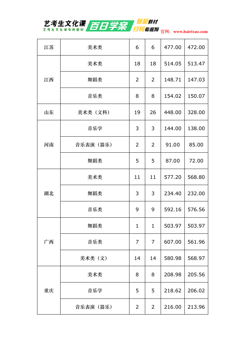 北方民族大学2018年艺术类录取分数线第2页