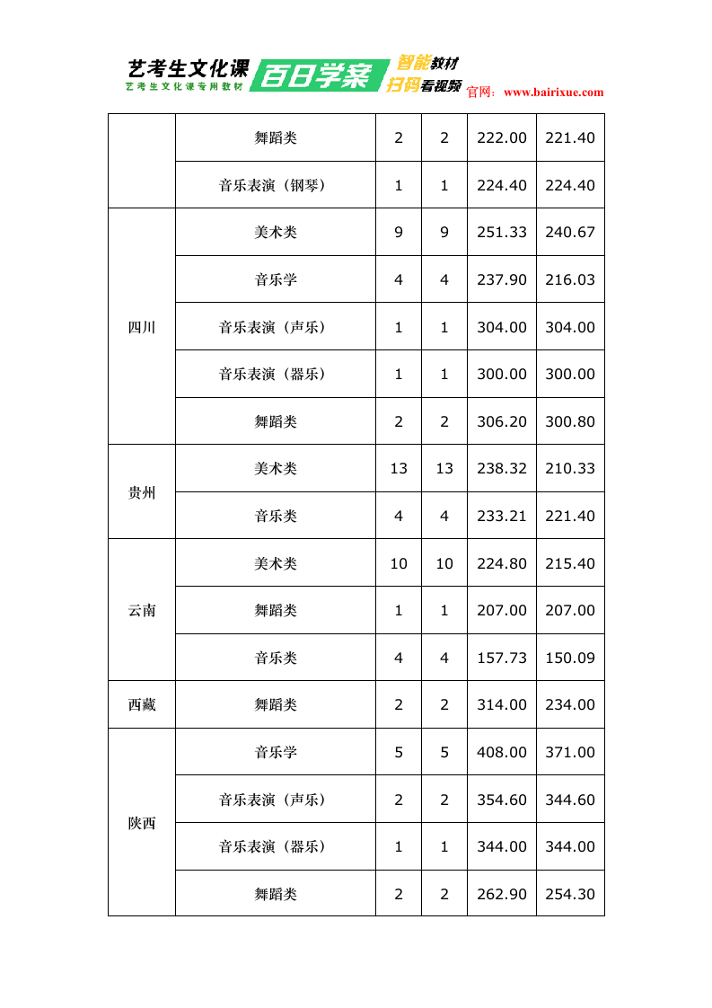 北方民族大学2018年艺术类录取分数线第3页