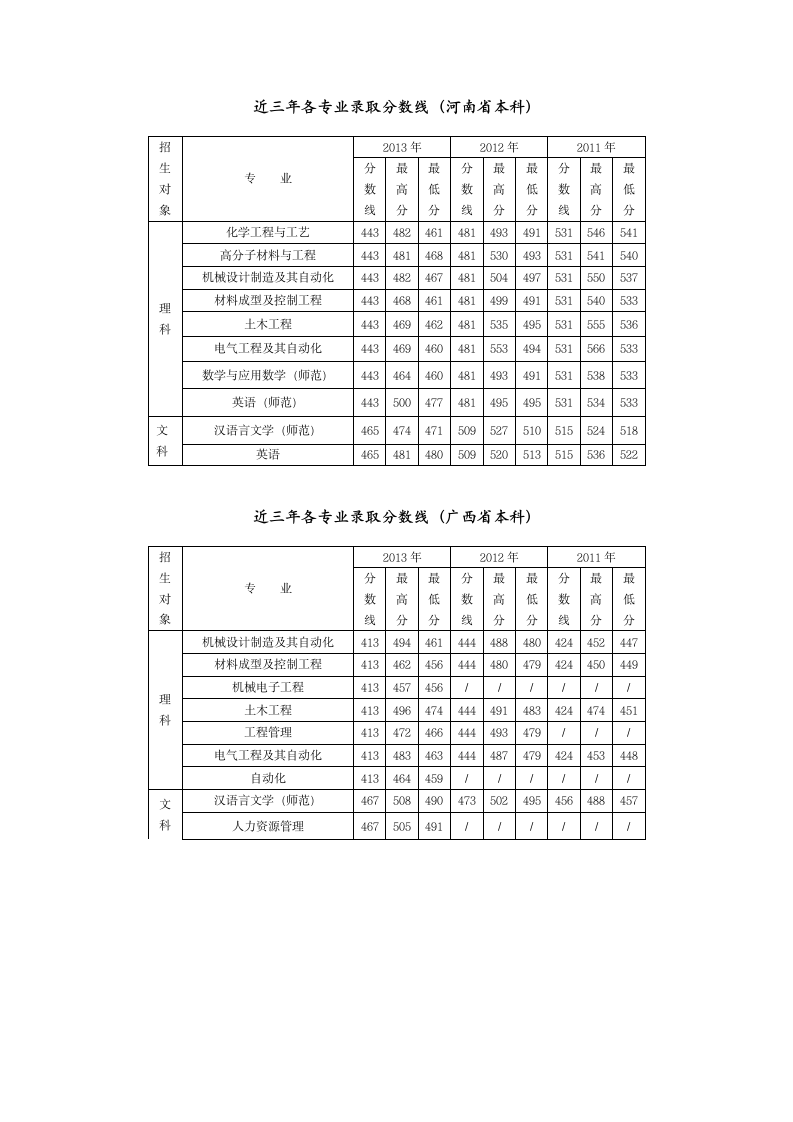 近三年各专业录取分数线[浙江省高职(专科)]第4页