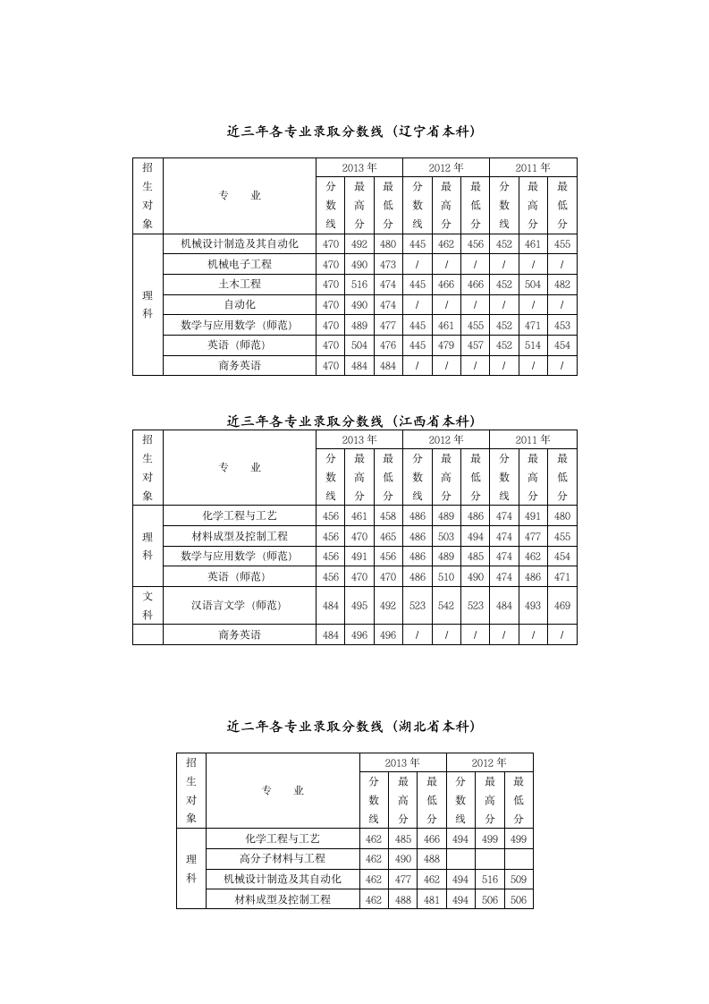 近三年各专业录取分数线[浙江省高职(专科)]第5页