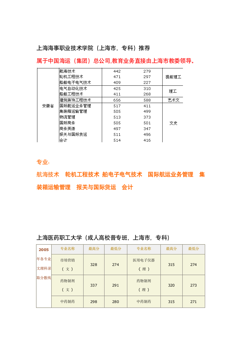 上海各类专科录取分数线第4页