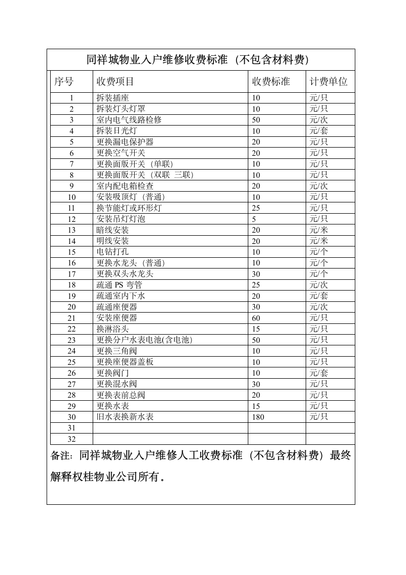 物业上门维修收费标准.doc