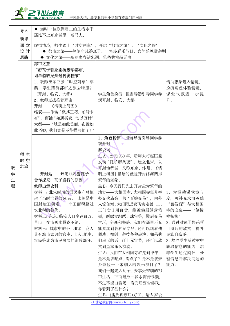七年级历史下册第12课《宋元时期的都市和文化》教案.doc第2页