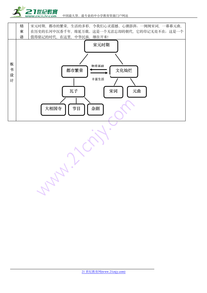 七年级历史下册第12课《宋元时期的都市和文化》教案.doc第5页
