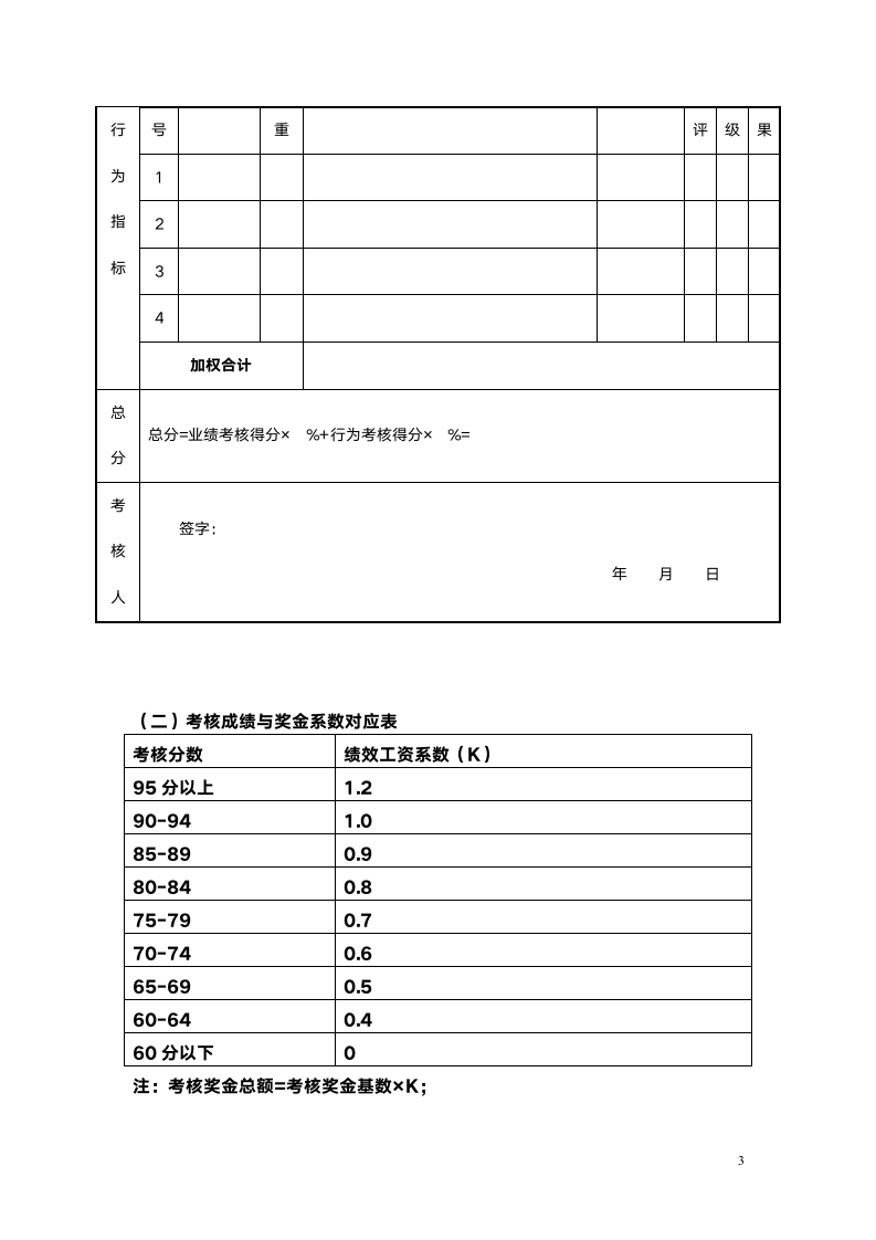 年度工作目标责任协议书.docx第4页