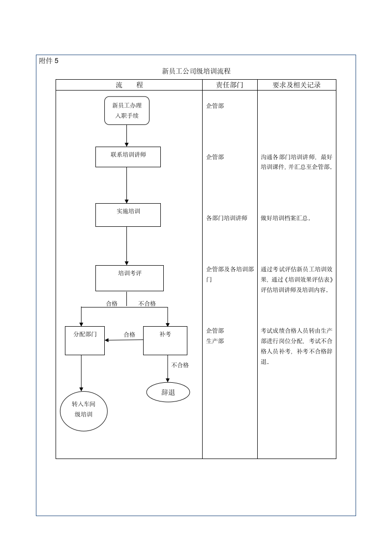 员工培训管理规定.wps第9页