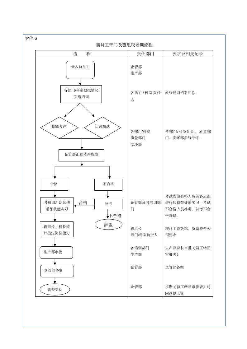 员工培训管理规定.wps第10页