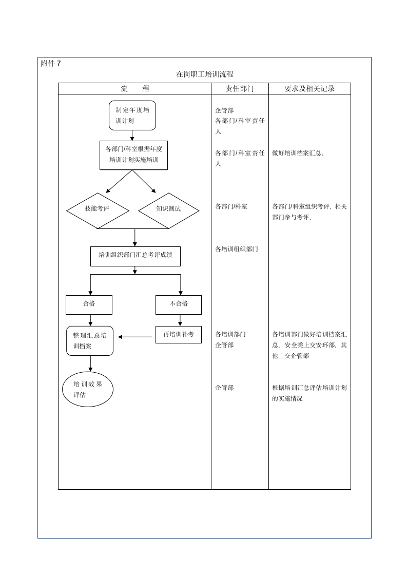 员工培训管理规定.wps第11页