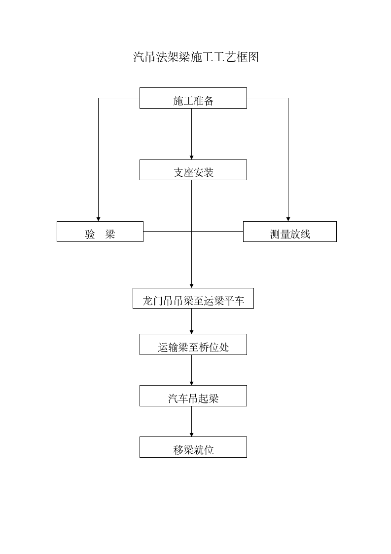 预制梁架设施工方案.doc第4页