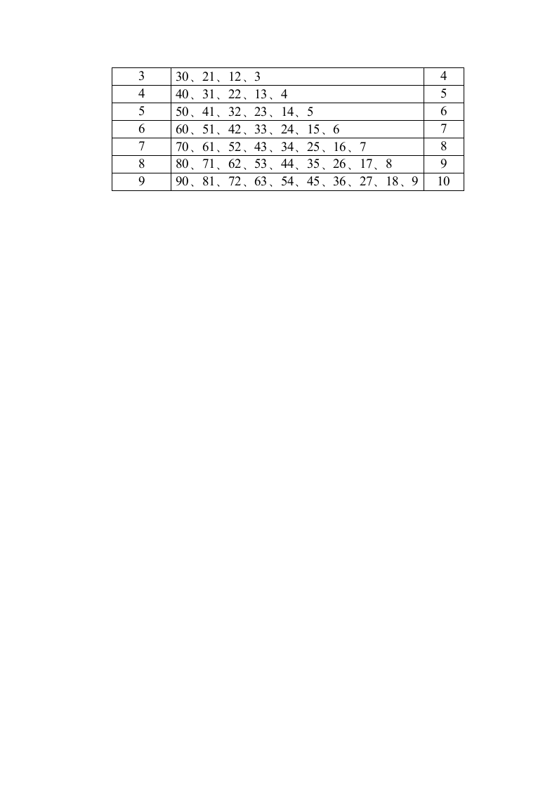 一年级下册数学教案趣味拼摆 青岛版.doc第4页