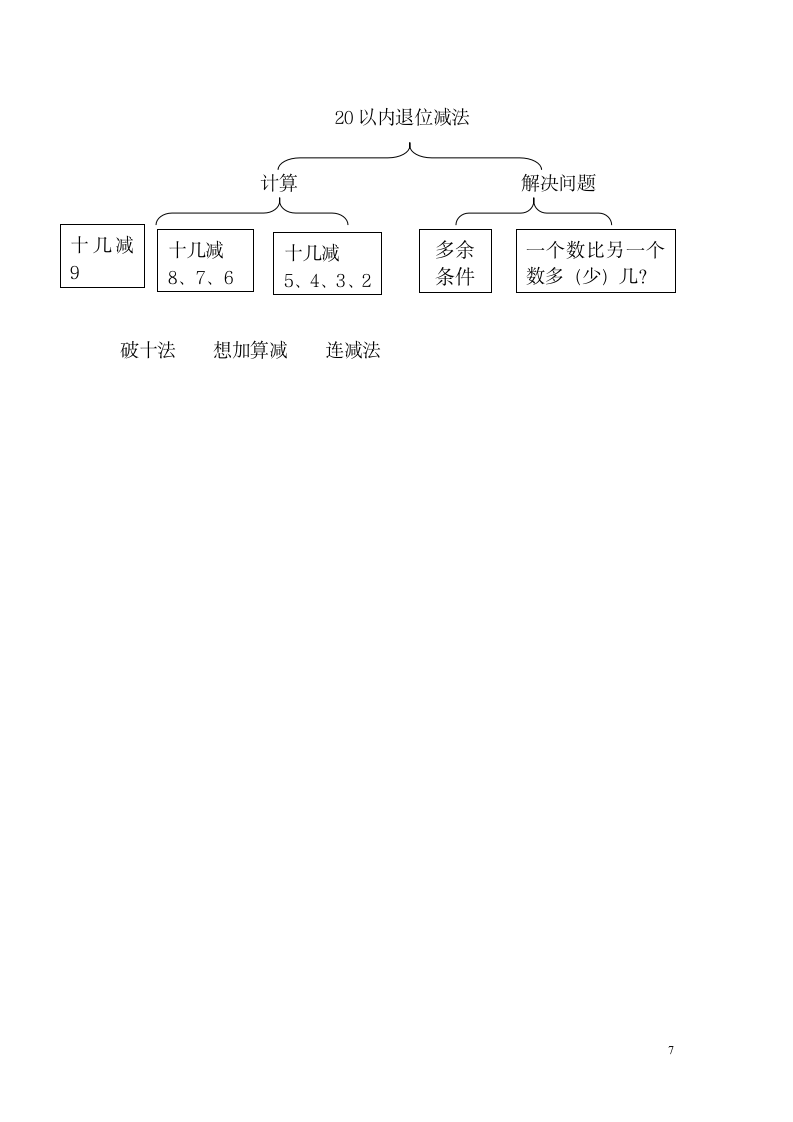 人教版一年级数学下册 2.4 整理和复习教案.doc第7页