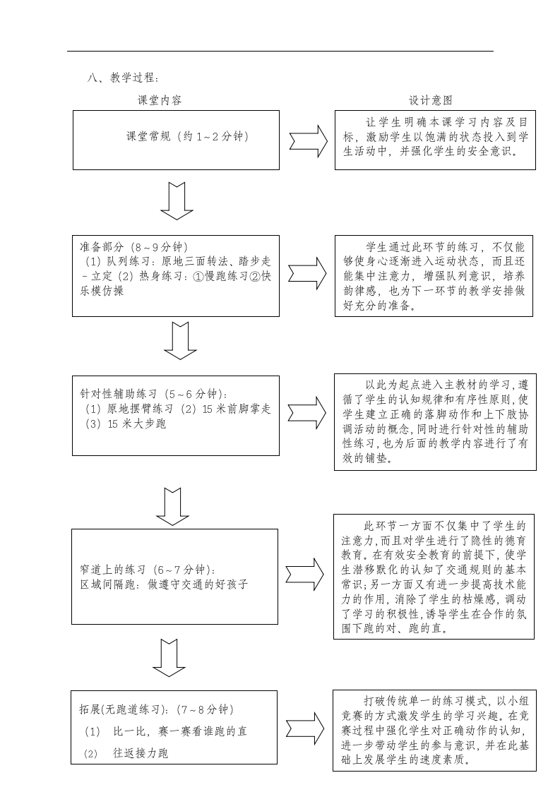 全国通用 二年级 30米快速跑  教学设计.doc第3页