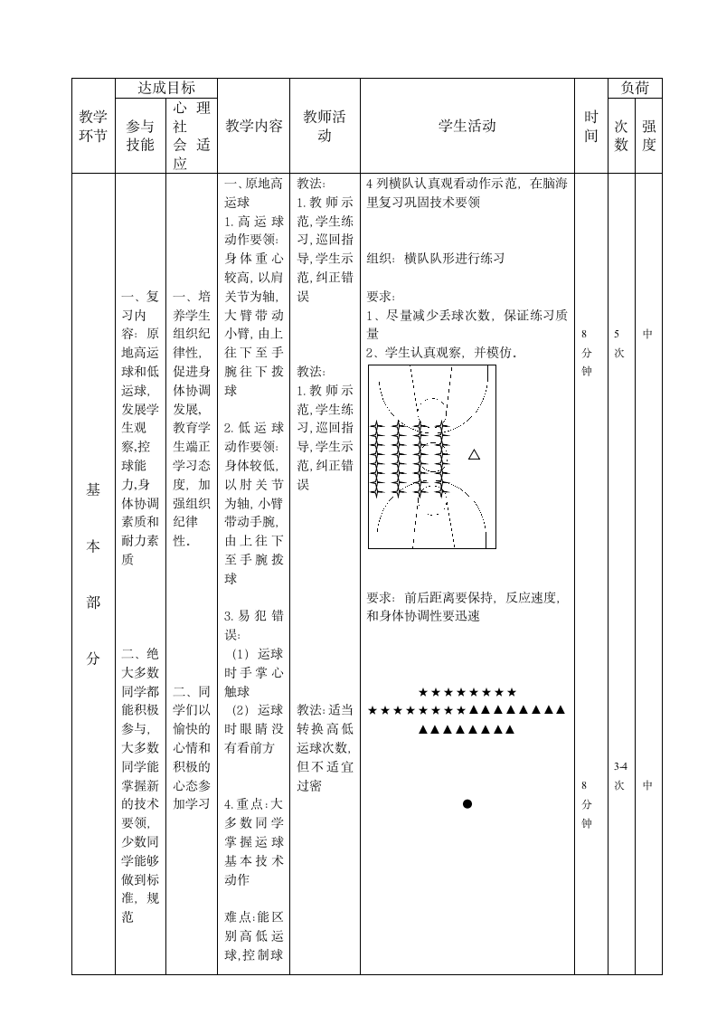 六年级体育教案 -篮球运球技术 全国通用.doc第2页