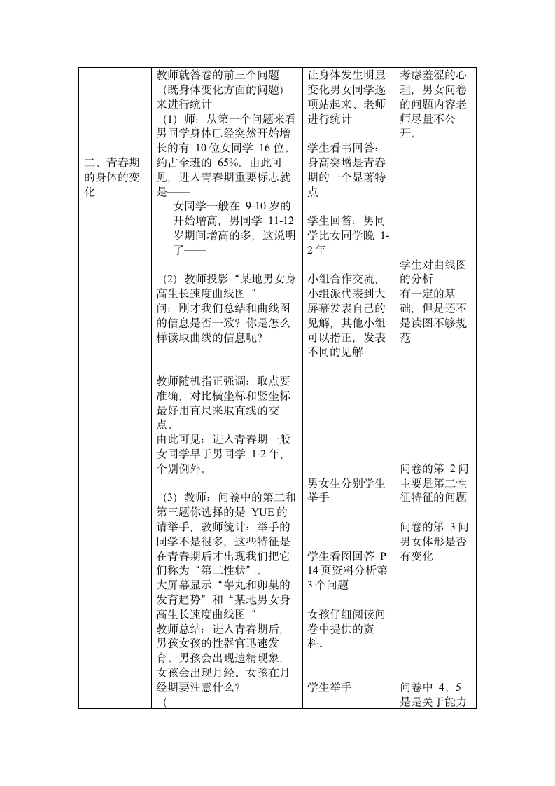 全国通用 六年级下册体育 迈入青春期  教案.doc第2页