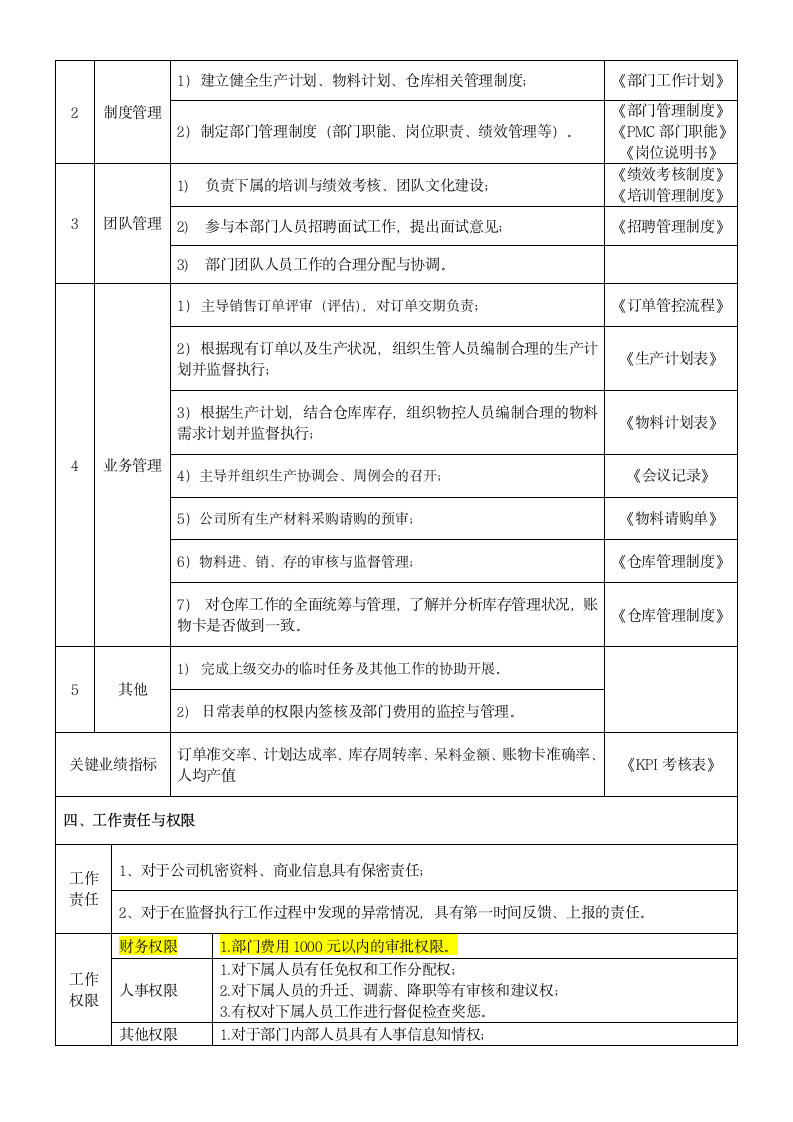 PMC经理岗位说明书.docx第2页