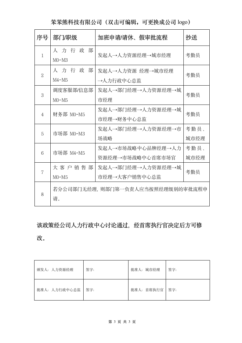 大型企业人力政策（人力资源管理政策）-加班与补休.docx第3页