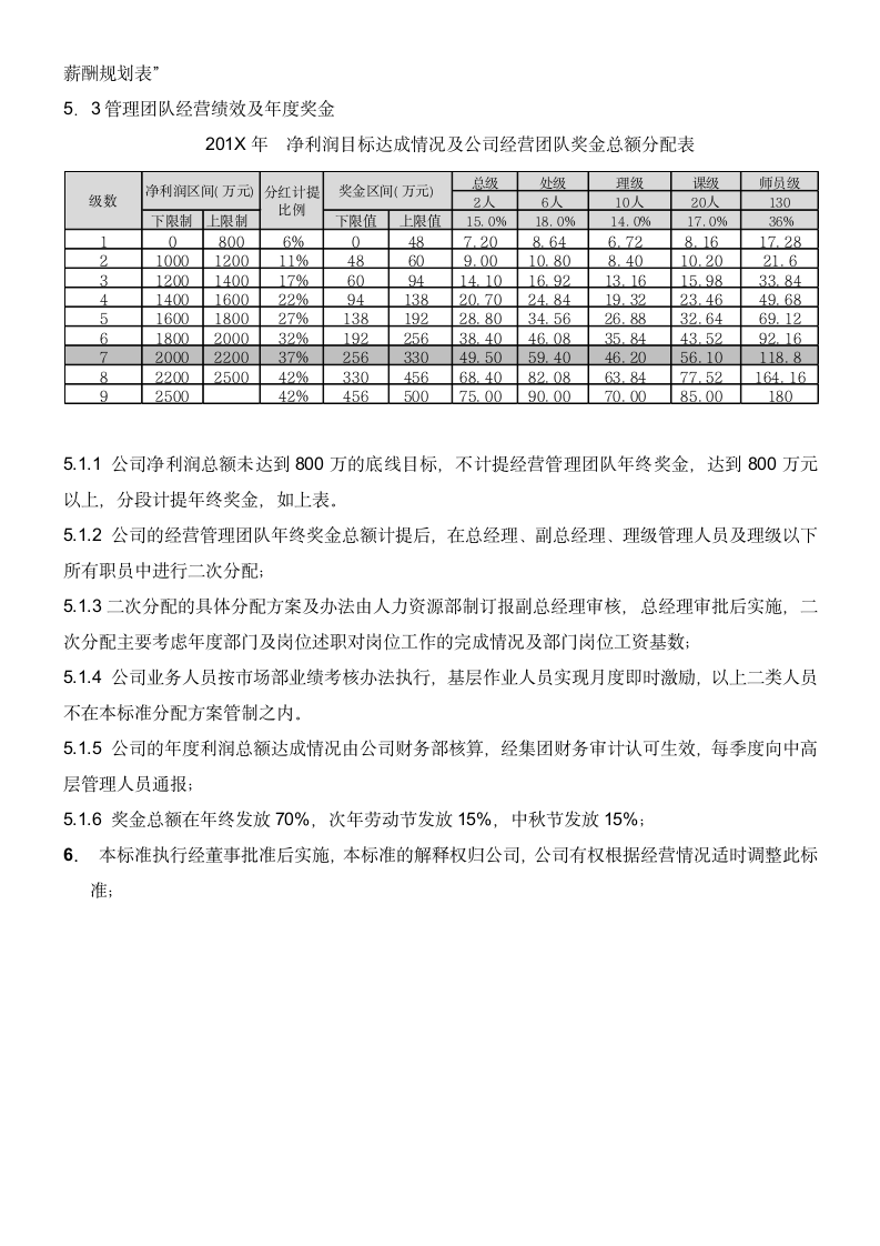 公司经营层年度薪酬与激励方案.docx第3页