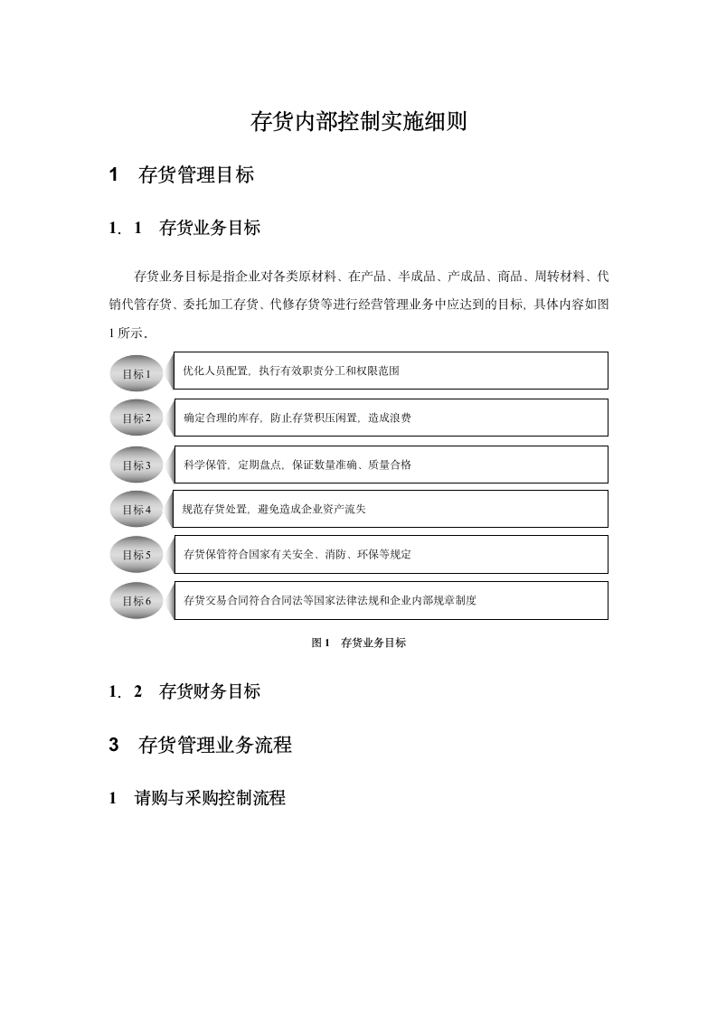 公司存货内部控制实施细则.docx第1页