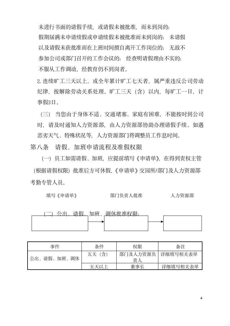 考勤管理制度(含表格)17p.doc第6页