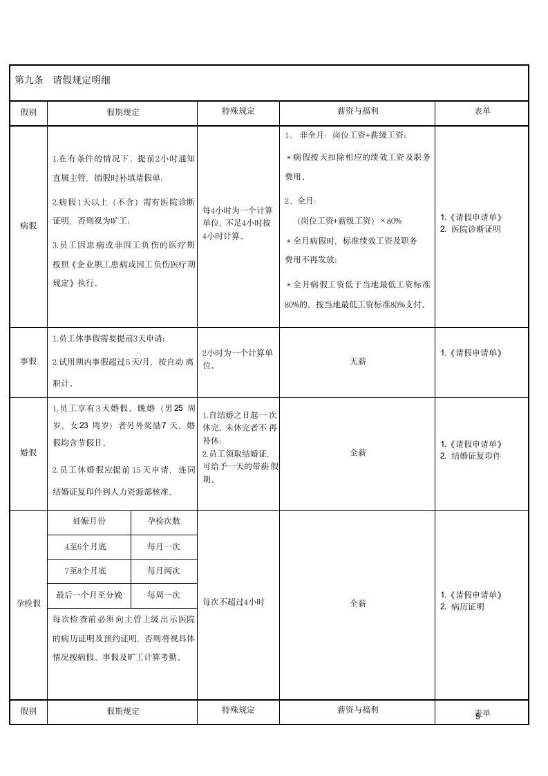 考勤管理制度(含表格)17p.doc第7页