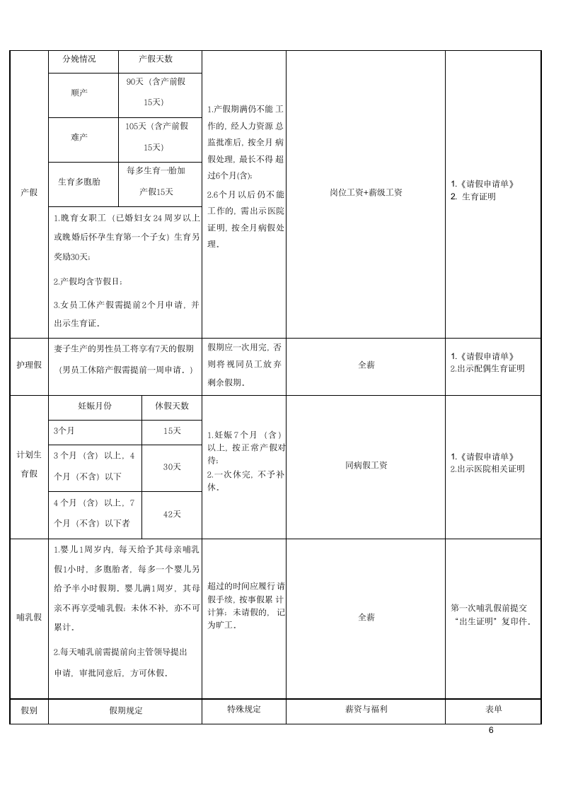 考勤管理制度(含表格)17p.doc第8页