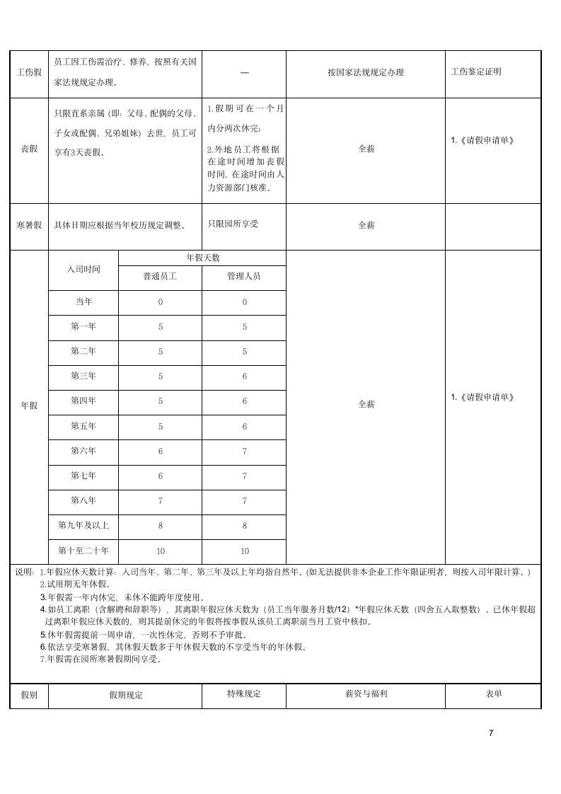 考勤管理制度(含表格)17p.doc第9页