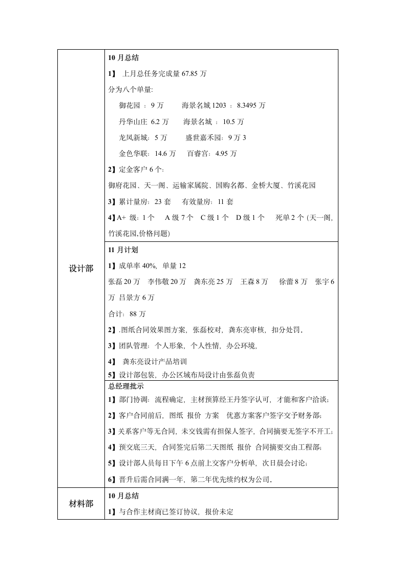 11月份月度规划研讨会议.wpt第3页