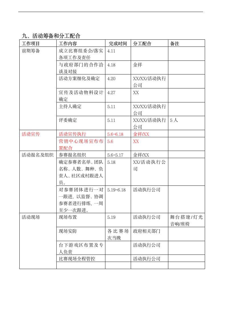 房地产广场舞大赛活动策划方案.docx第7页