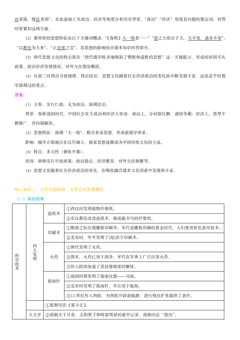 2019年高考历史冲刺总复习：中国古代史专题复习之思想文化篇.doc第6页