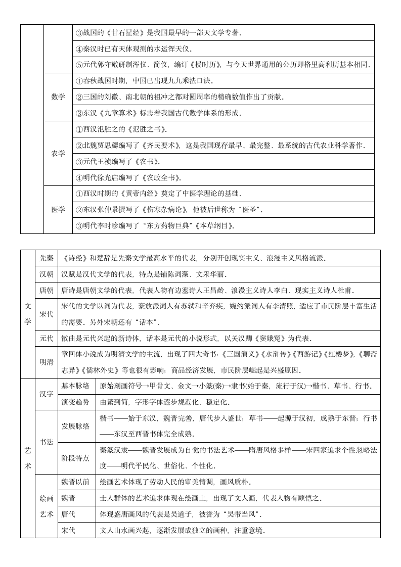 2019年高考历史冲刺总复习：中国古代史专题复习之思想文化篇.doc第7页