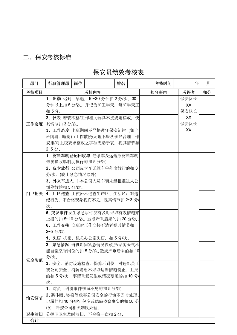 公司保安考核办法及保安绩效考核表.docx第2页