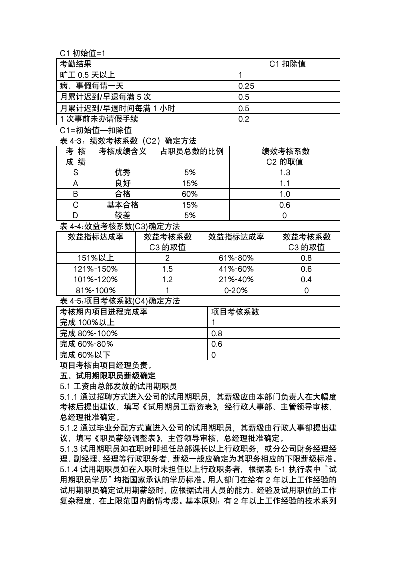 软件IT互联网企业薪酬绩效管理制度.docx第4页