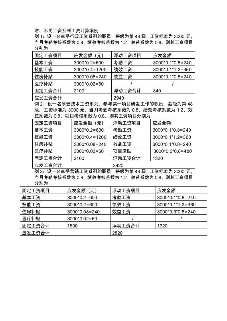 软件IT互联网企业薪酬绩效管理制度.docx第7页