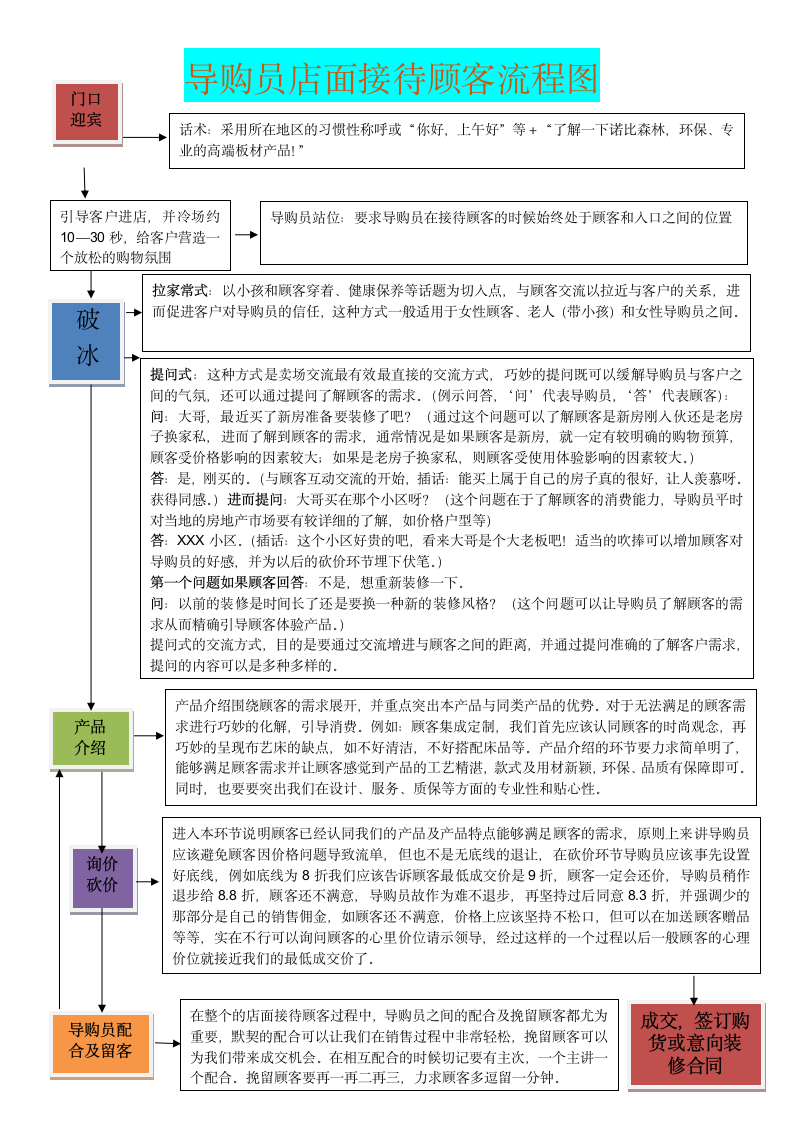 导购员接待顾客流程图.doc第1页