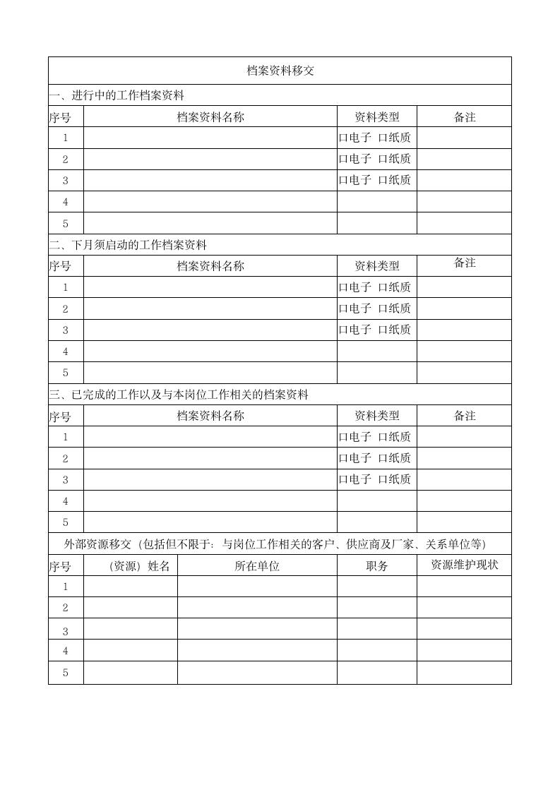 工作交接确认书.docx第2页