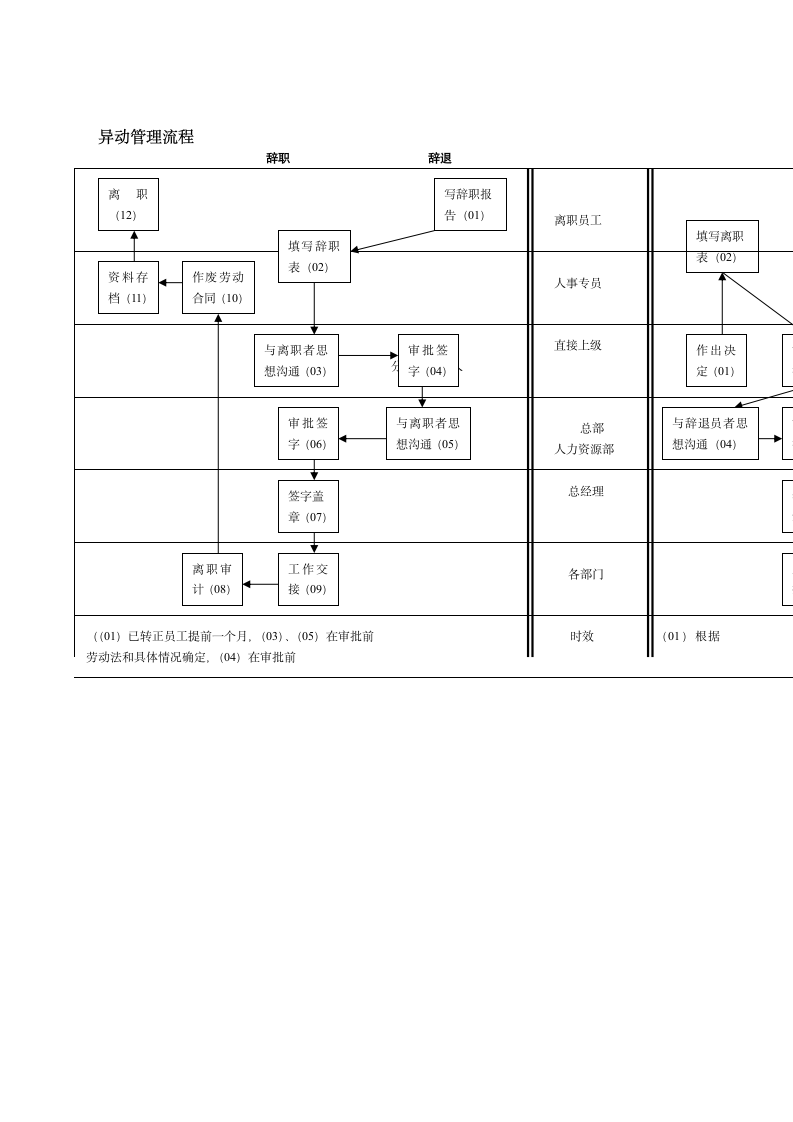 XX有限公司劳动合同管理制度（16页）.doc第15页