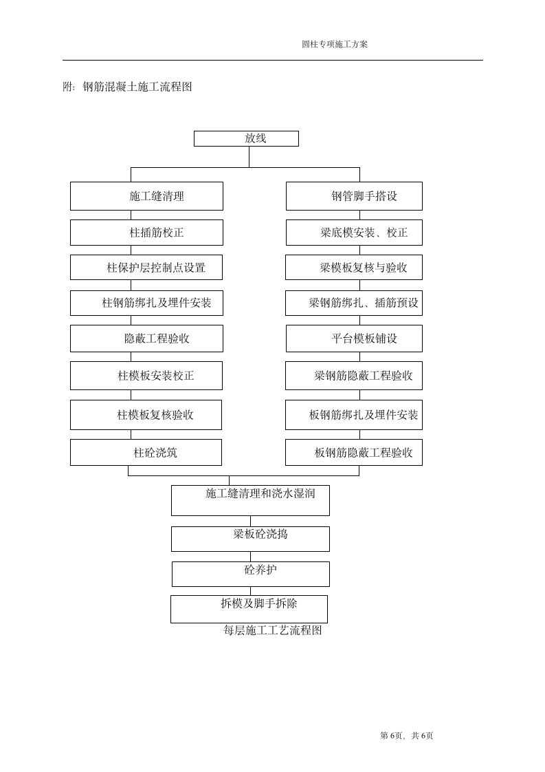 某工程圆柱施工方案.doc第6页