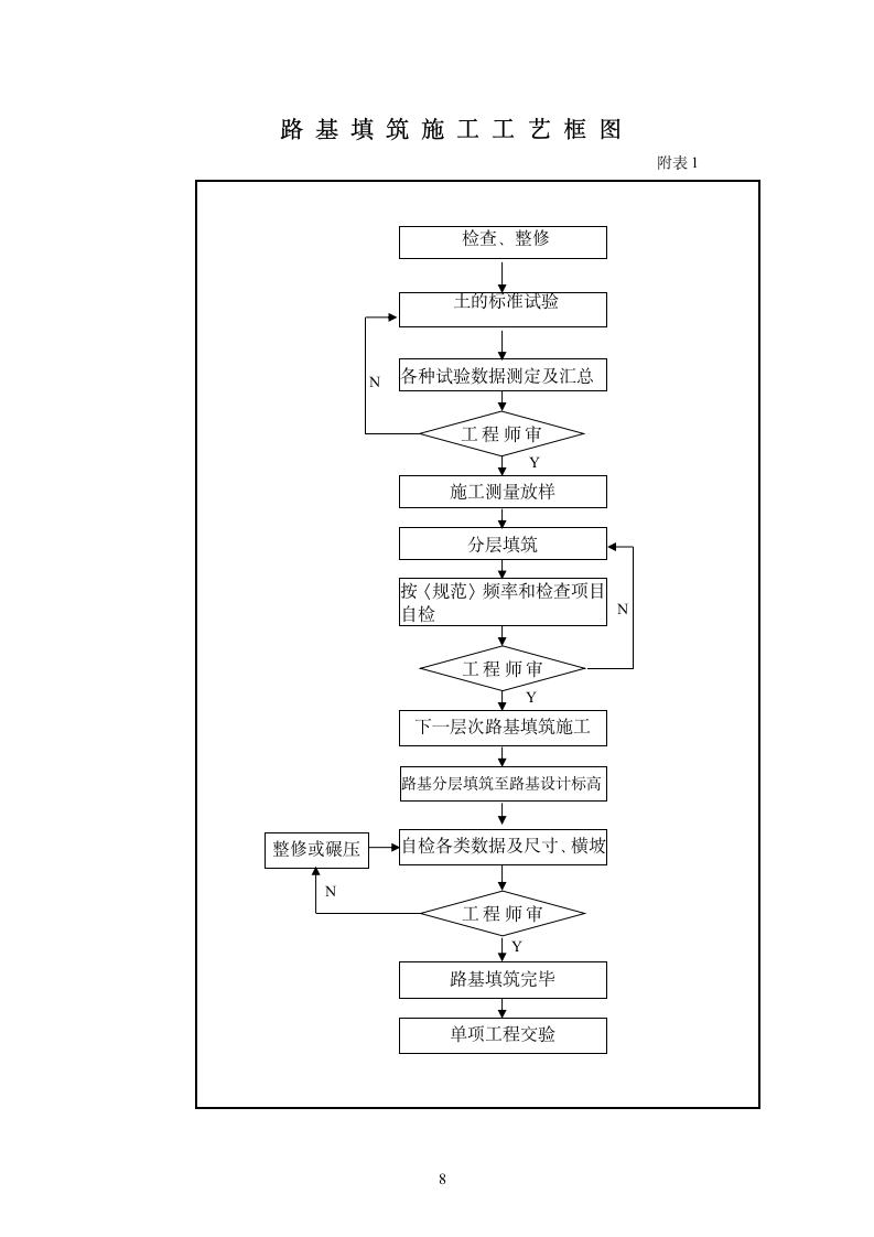 96区素土路基施工方案.doc第8页