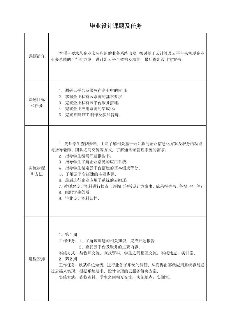 基于云计算的企业信息化方案.docx第2页