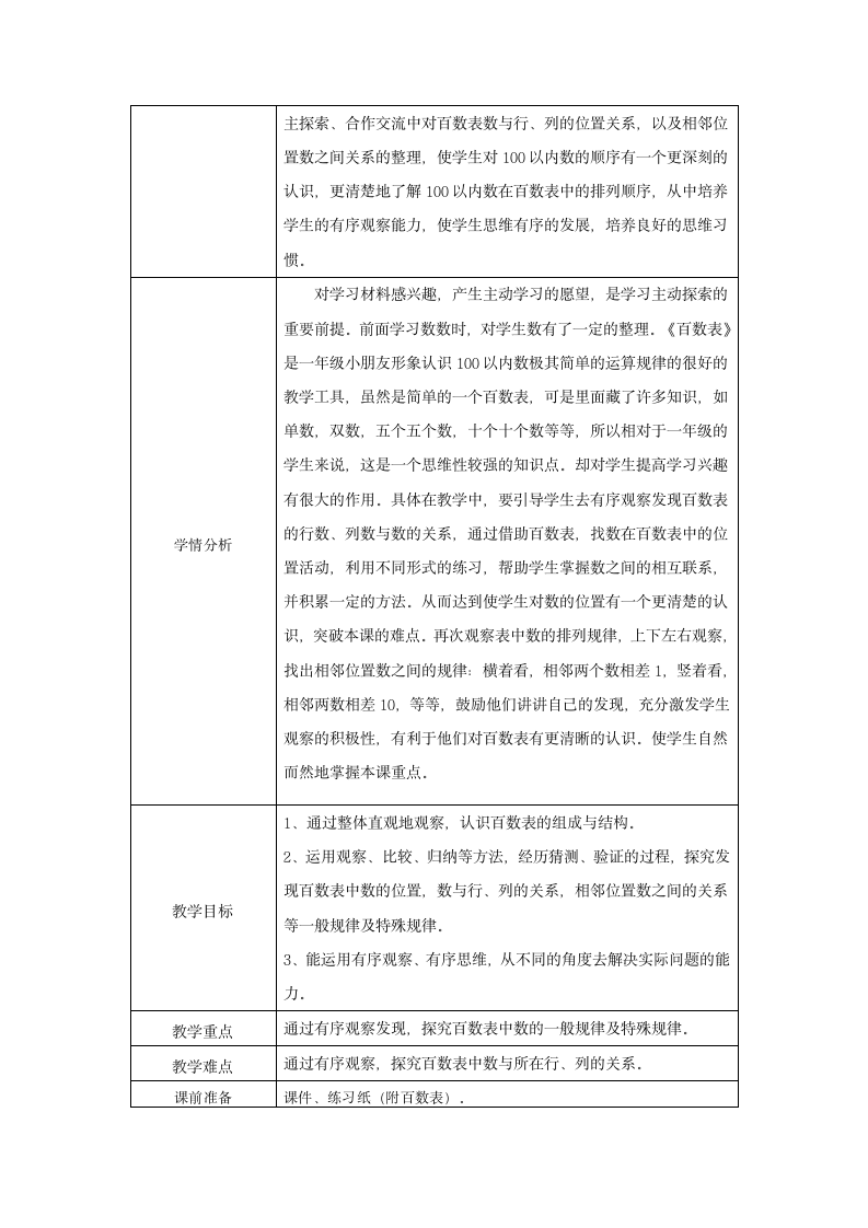 一年级下册数学教案-6.1   百数表 沪教版.doc第2页