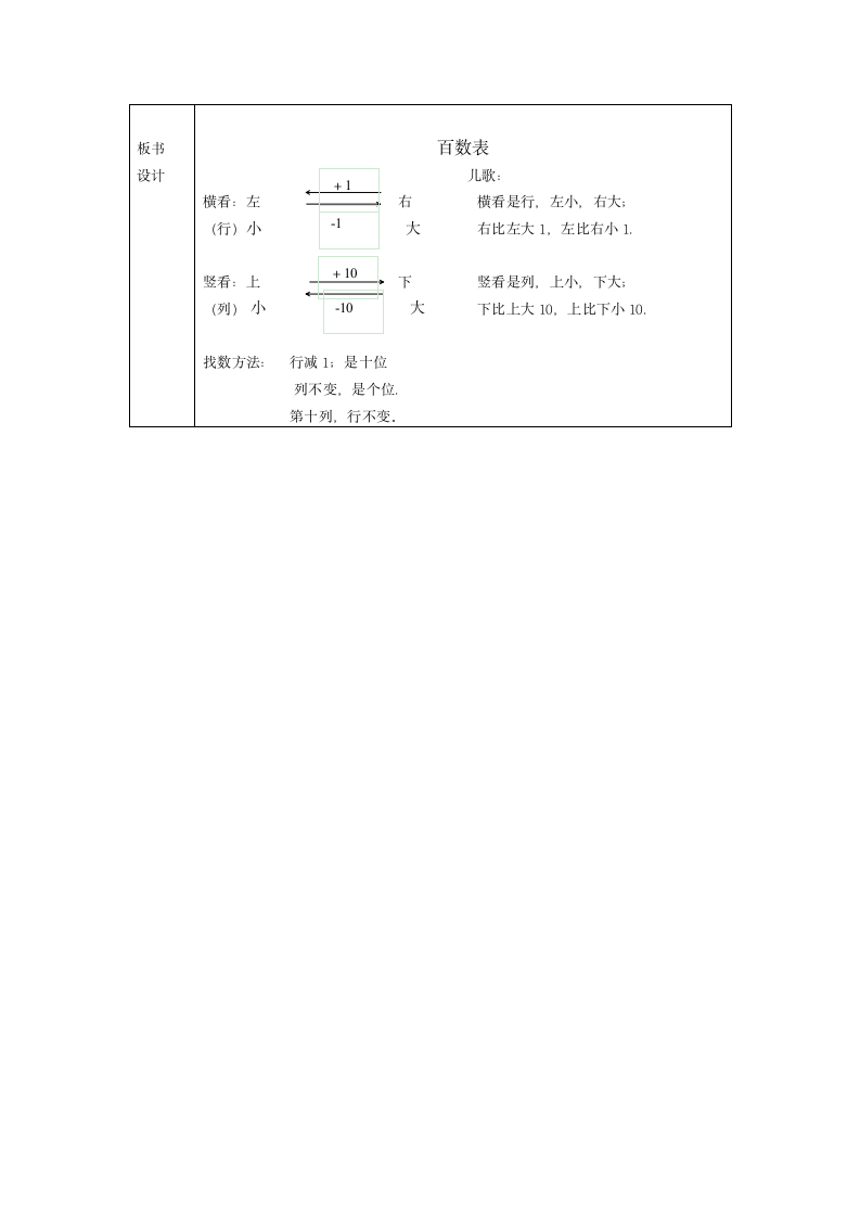 一年级下册数学教案-6.1   百数表 沪教版.doc第6页