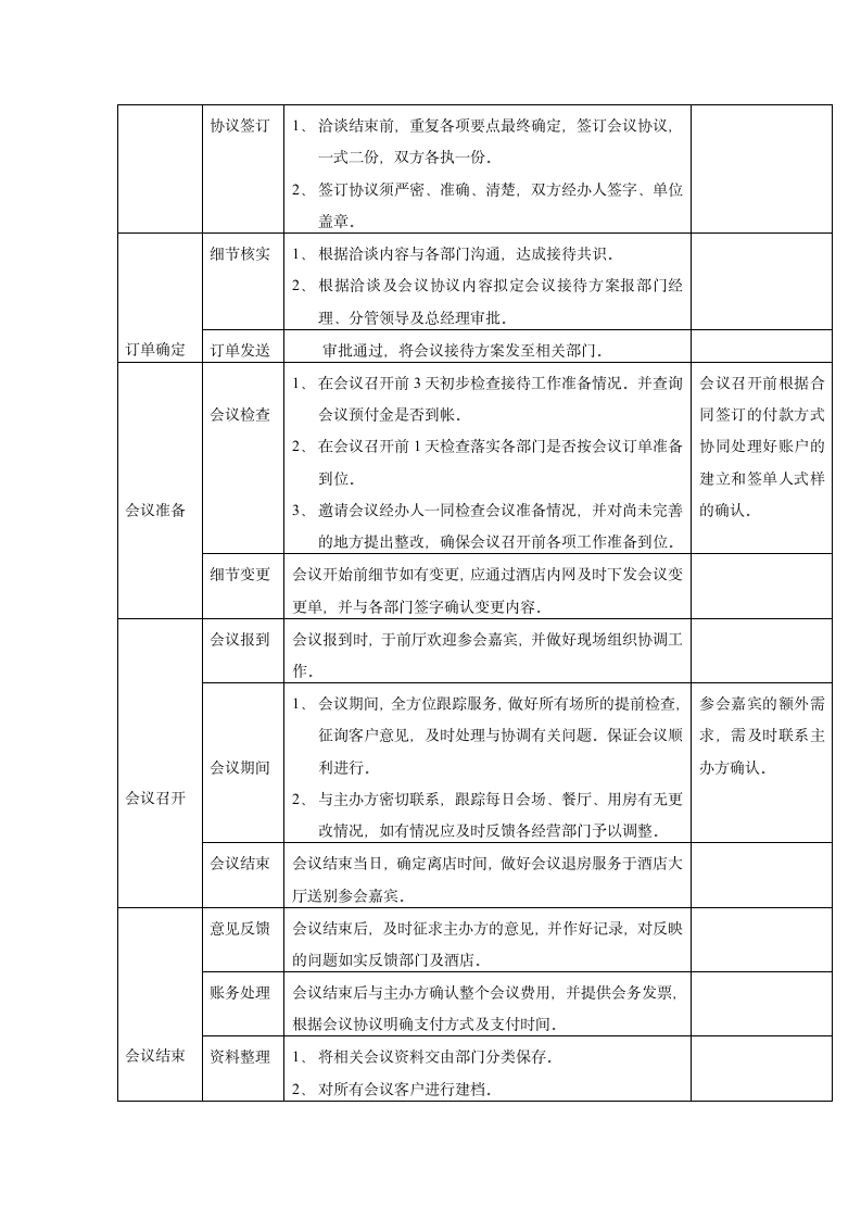 综合部-会议销售流程.docx第2页