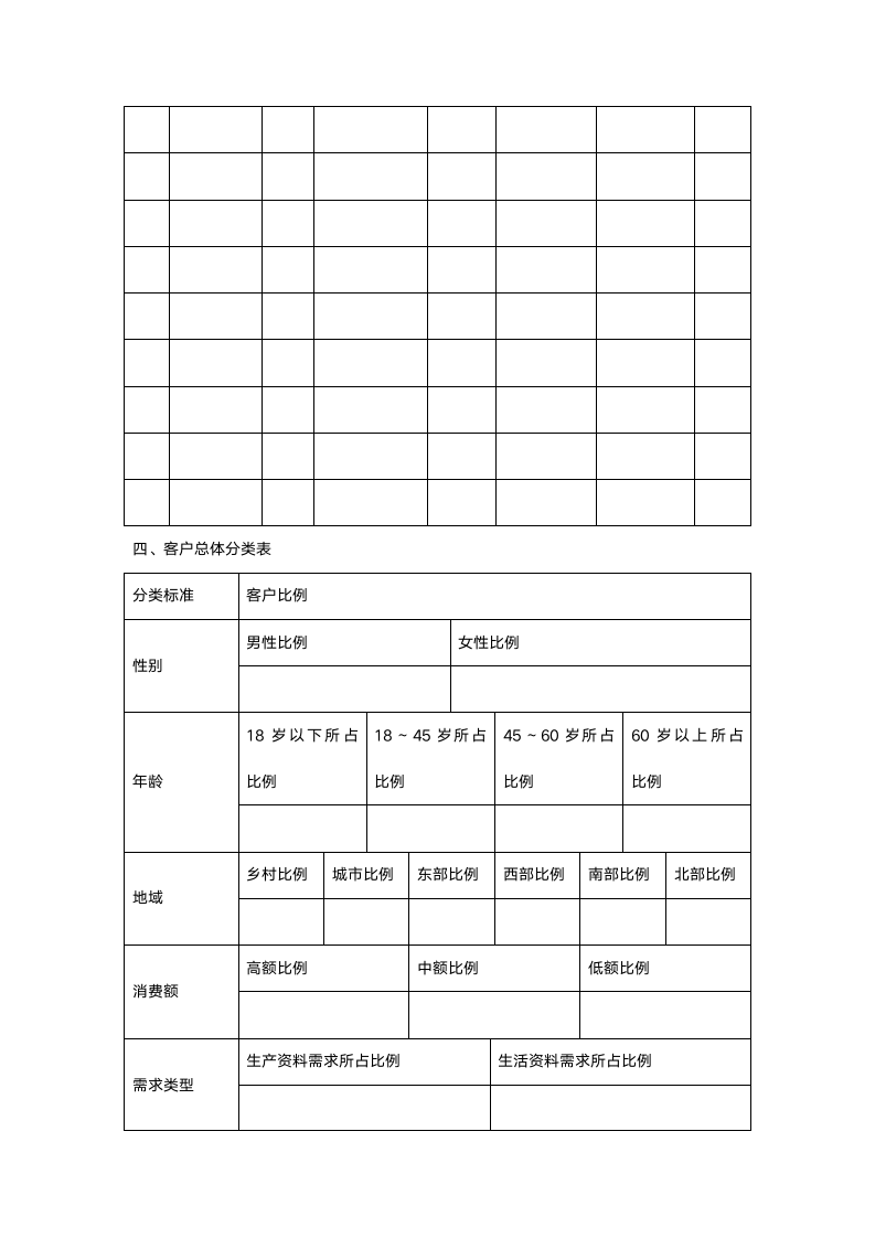 客户关系管理(表格和流程)-详细版.doc第3页