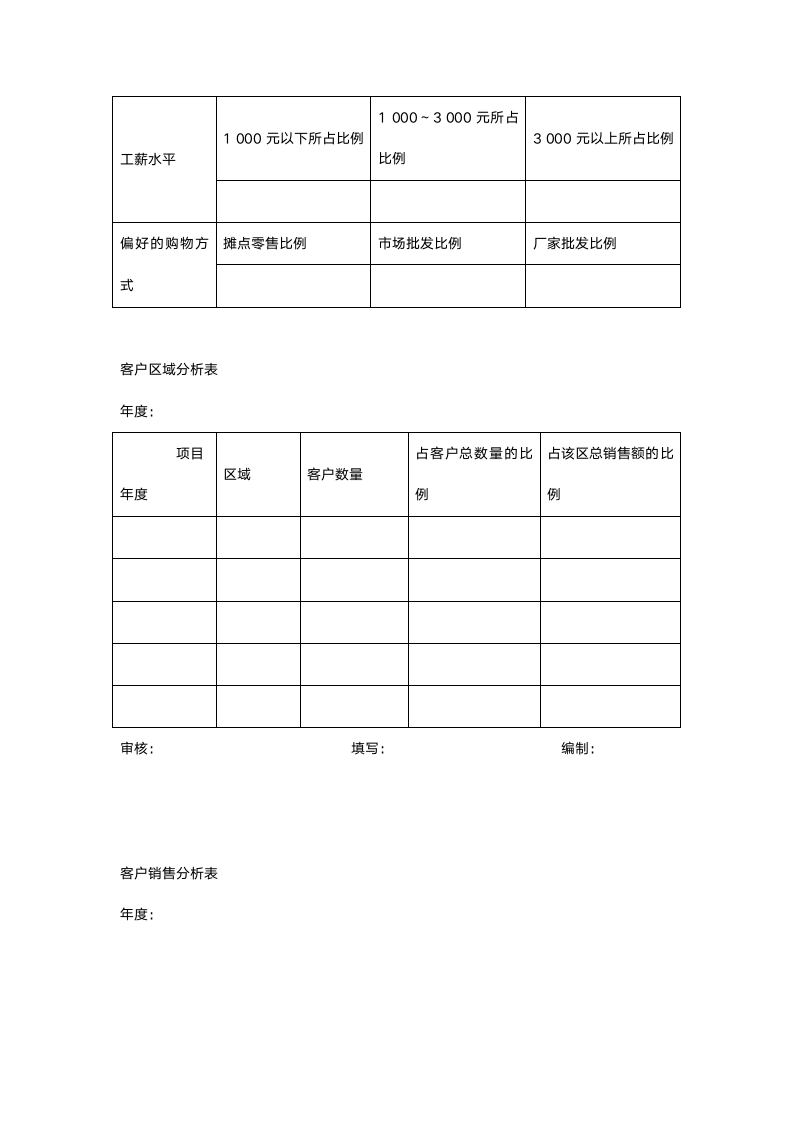 客户关系管理(表格和流程)-详细版.doc第4页