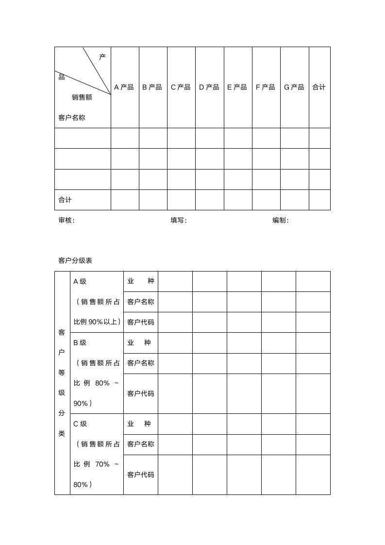 客户关系管理(表格和流程)-详细版.doc第5页