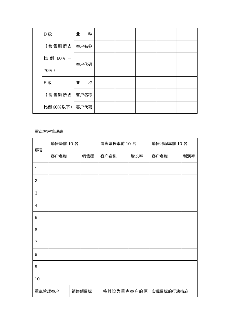 客户关系管理(表格和流程)-详细版.doc第6页