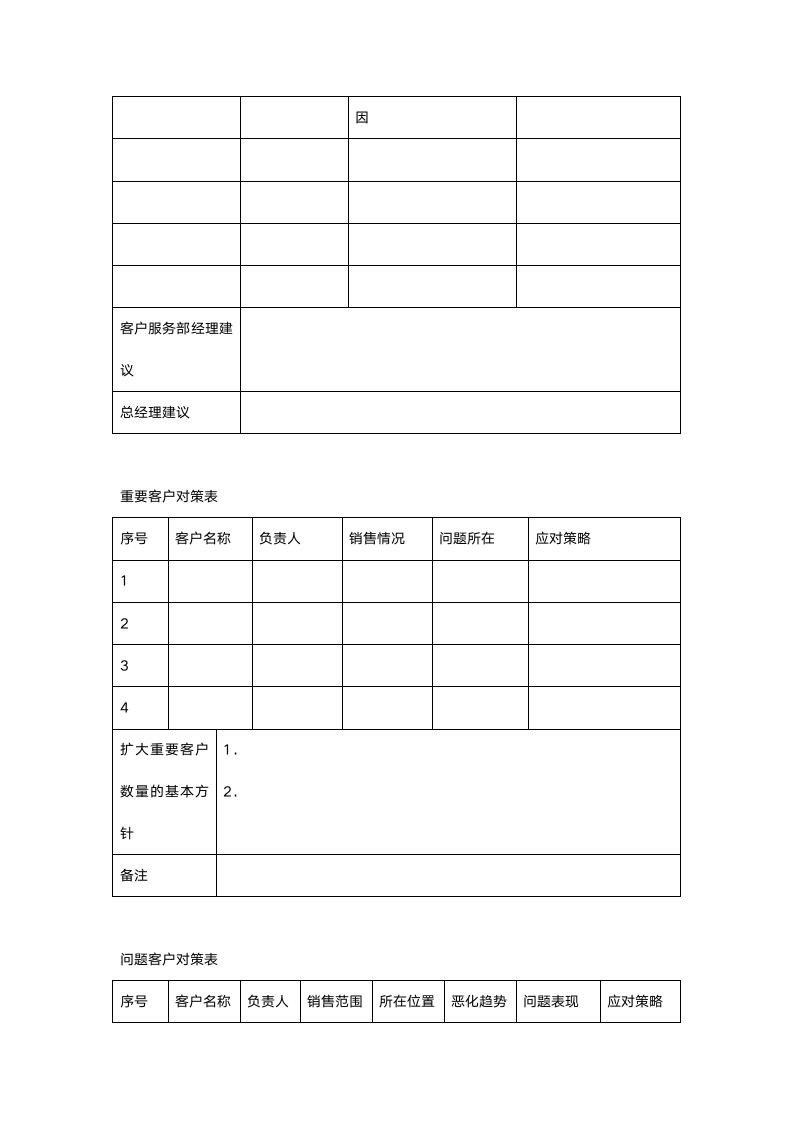 客户关系管理(表格和流程)-详细版.doc第7页