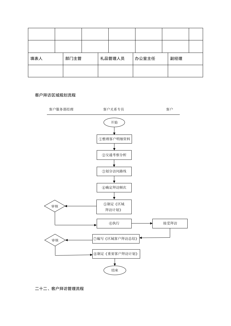 客户关系管理(表格和流程)-详细版.doc第13页